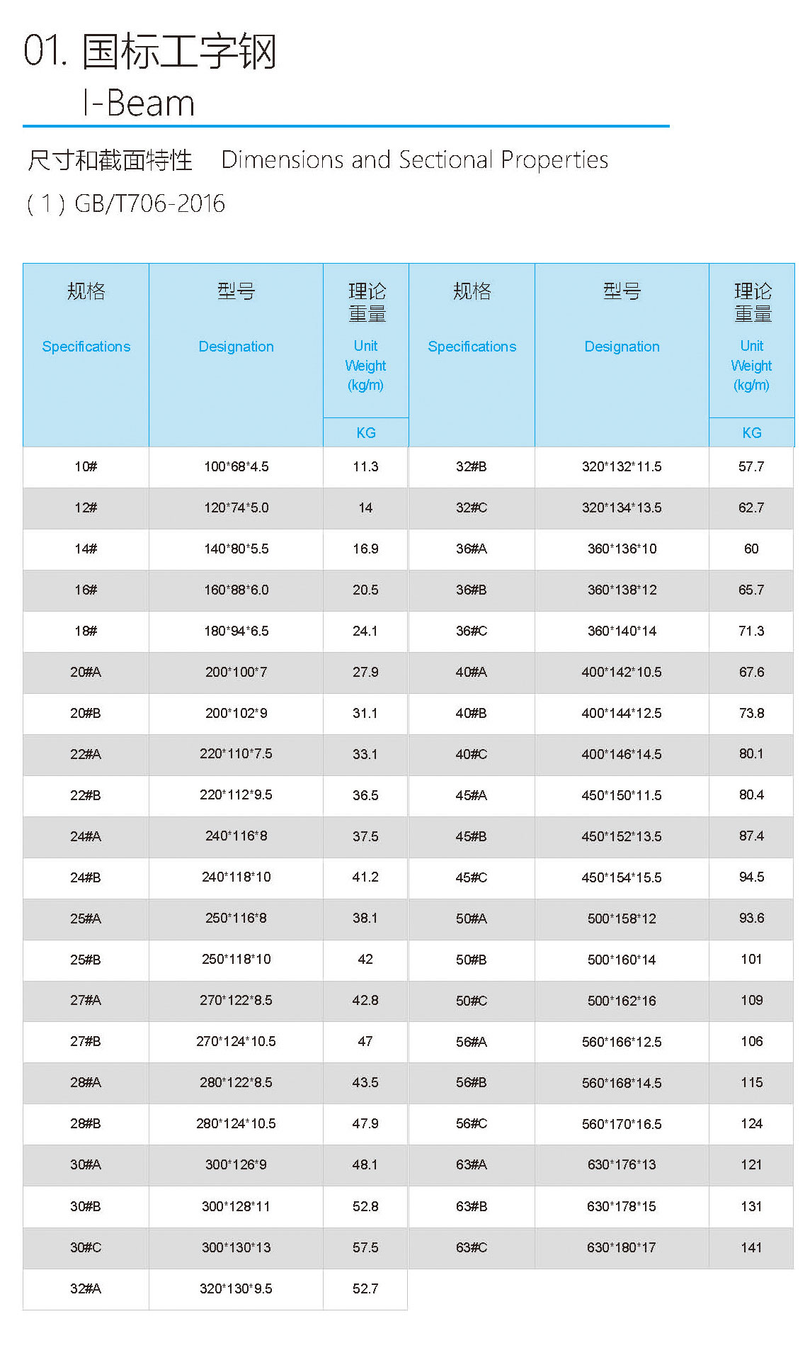 国标工字钢.jpg