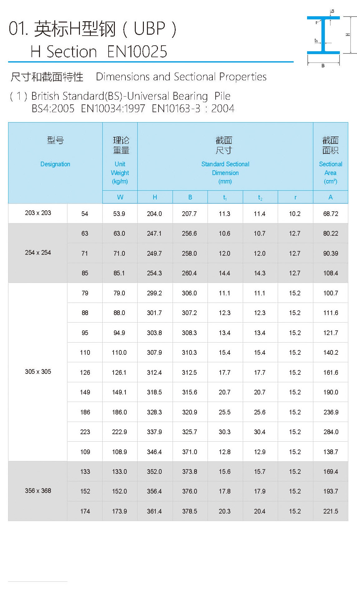 英标H型钢.jpg